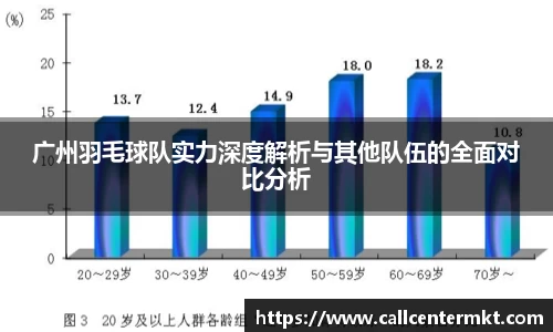 广州羽毛球队实力深度解析与其他队伍的全面对比分析